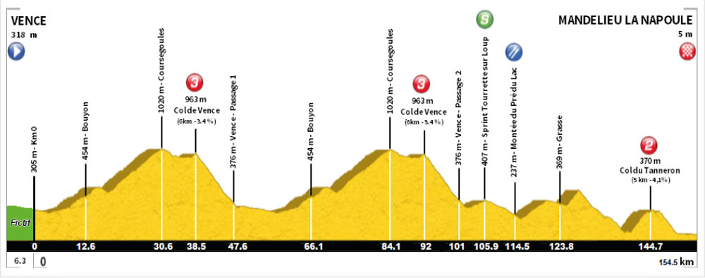 Parcours des courses - Page 8 Profil_etape1