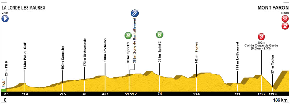 Parcours des courses - Page 8 Profil_etape3