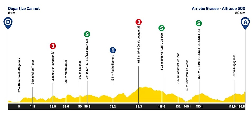 Parcours des courses - Page 11 ET1%20HAUT%20VAR