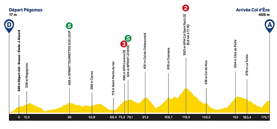 Parcours des courses - Page 11 ET2%20HAUT-VAR