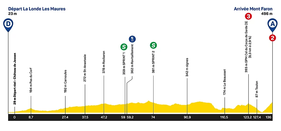 Parcours des courses - Page 11 ET3%20HAUT-VAR