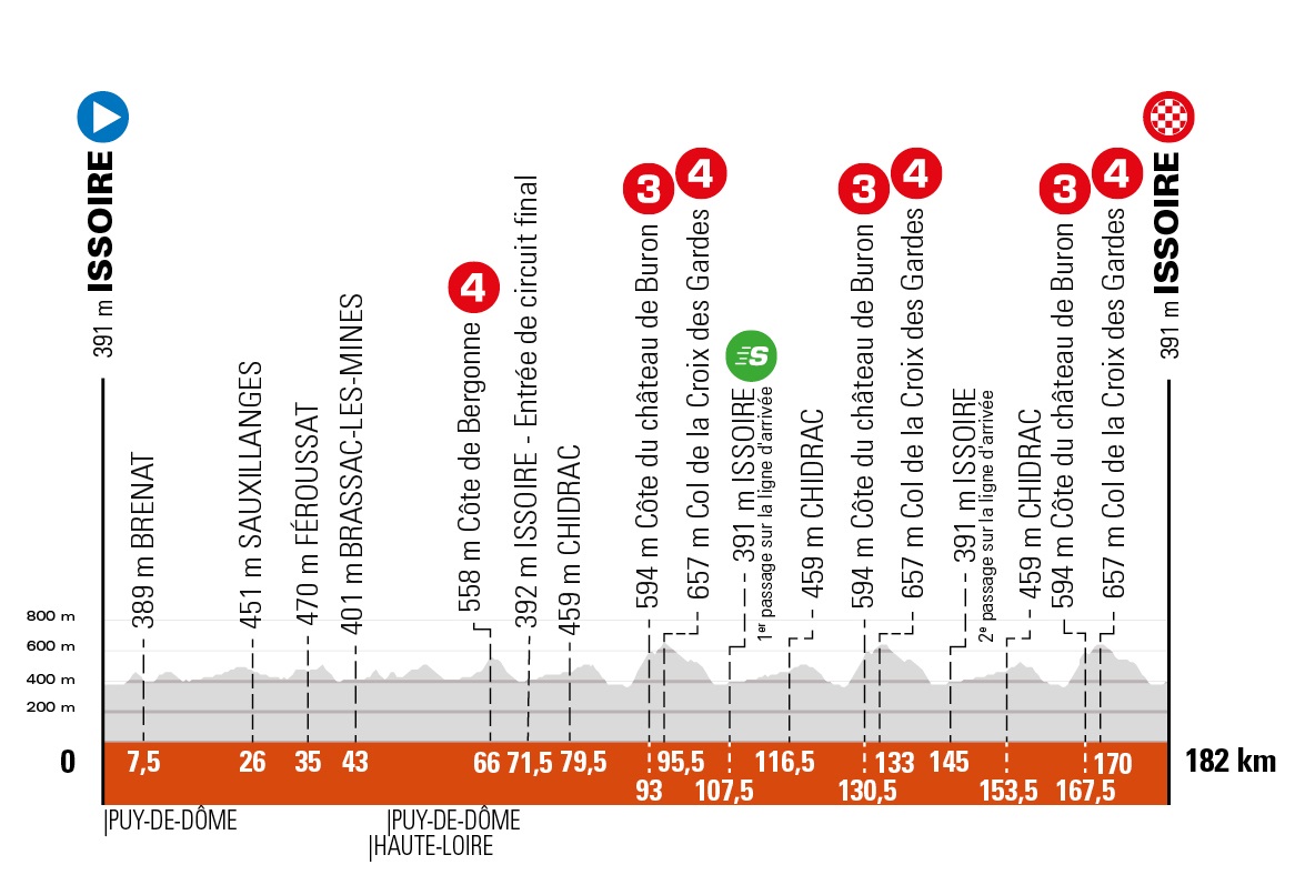 Criterium Du Dauphine 21 Le Parcours Devoile Actualite Directvelo Criterium Du Dauphine 21 Le Parcours Devoile Actualite Directvelo