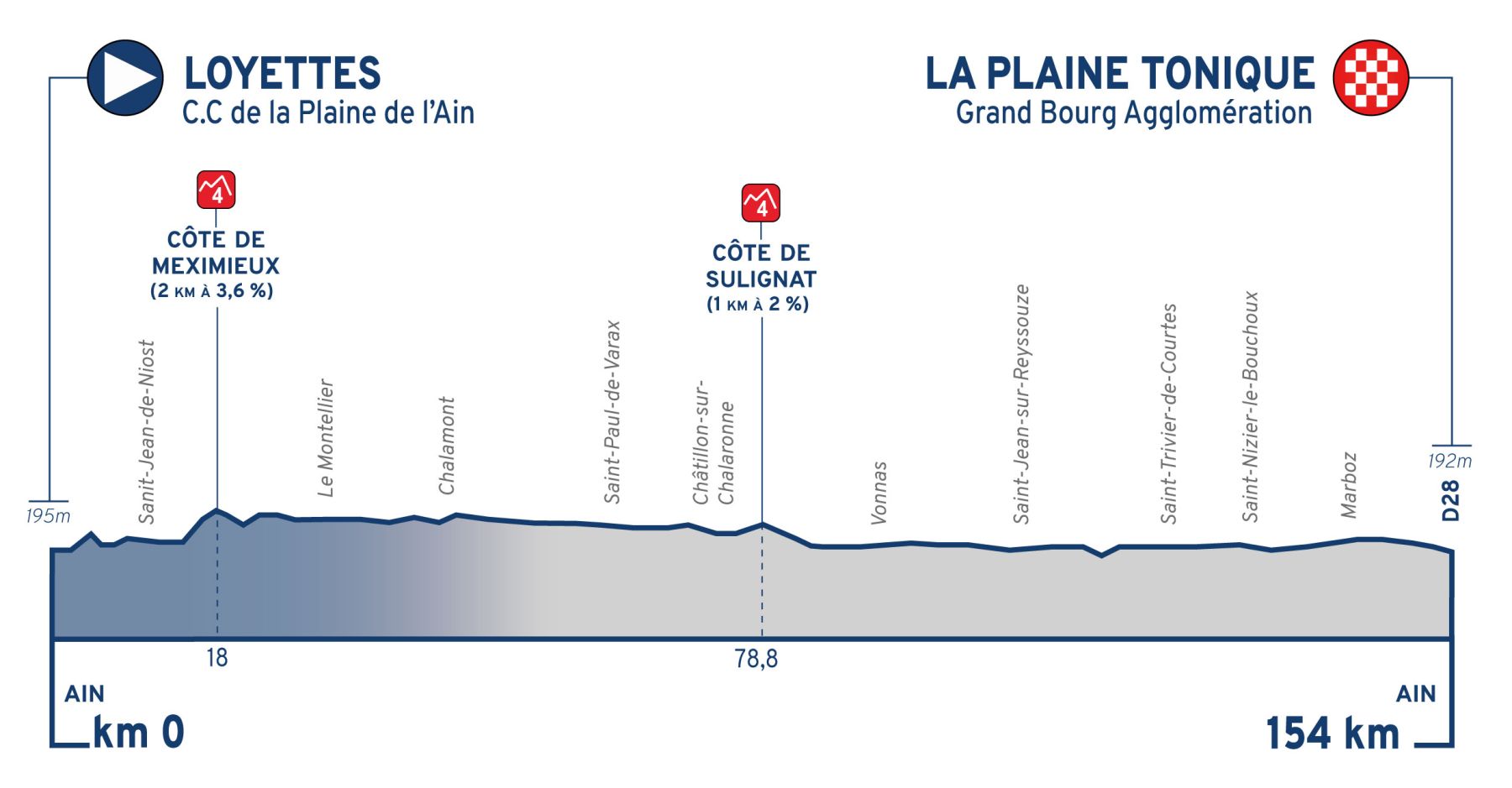 le tour de l'ain en direct